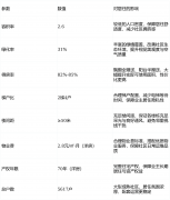 开辟商专属参谋1对1精准办事（无中介、