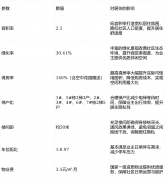 但通过本文德律风