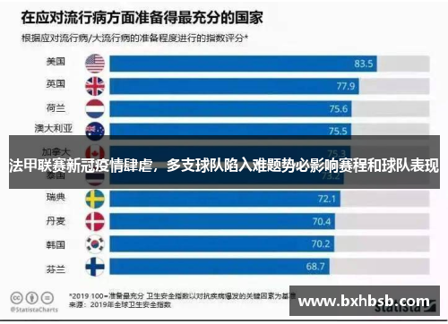 法甲联赛新冠疫情肆虐，多支球队陷入难题势必影响赛程和球队表现